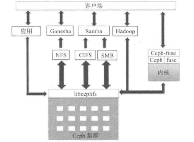 Oneceph 史上最全的Ceph构件及组件分析 - 知乎
