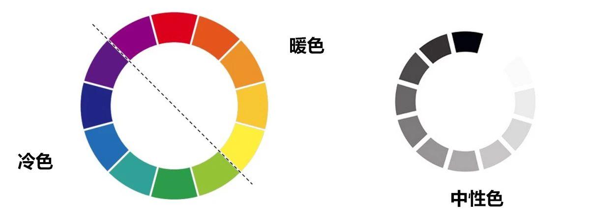 ▎中性色:黑,白,灰等介于冷暖之间的颜色.