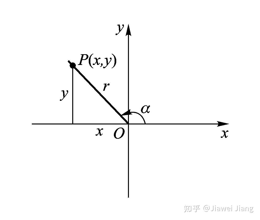 cosα=xr,tanα=yx;cscα=1sinα=ry,secα=1cosα=rx,cotα=1tanα=