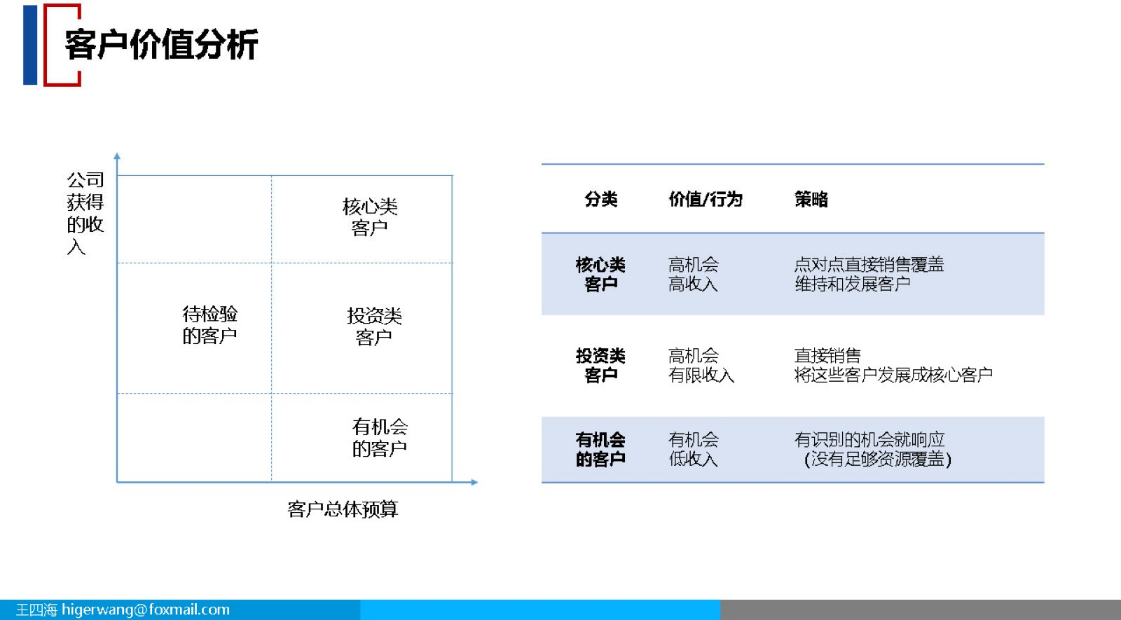 市场洞察 Marketing Insight(PPT) - 知乎