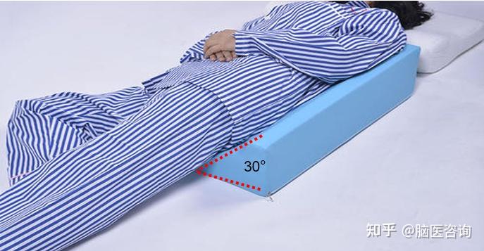 侧卧位的角度二注意压疮易发部位的保护可选择软枕,翻身垫,气垫床等