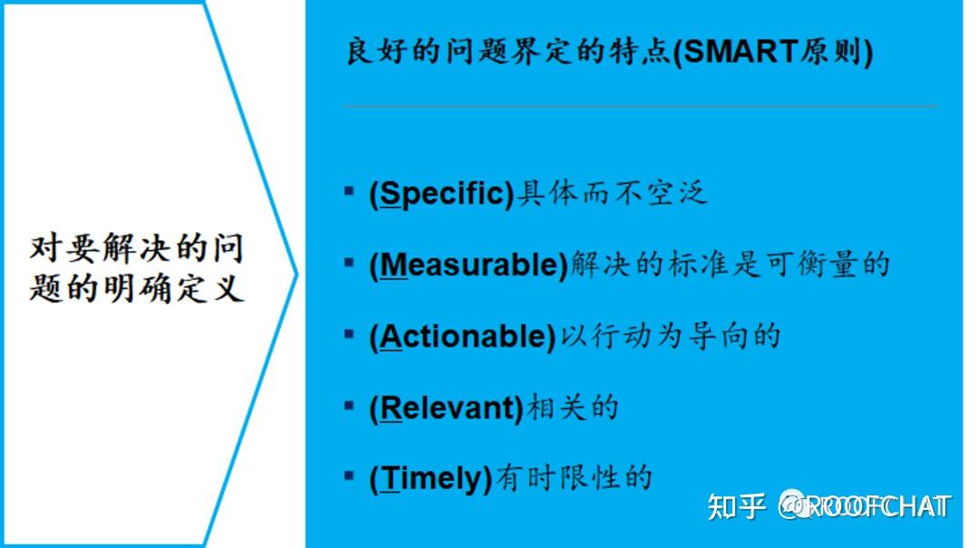 思考力:六何分析法 - 知乎