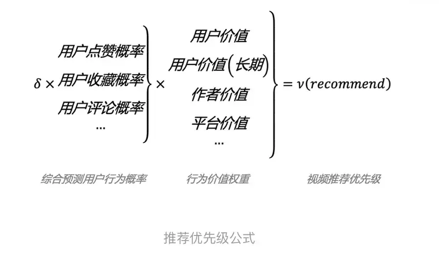 2025年,抖音算法首次公开!深度解读 - 知乎