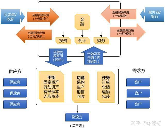 供應鏈金融解析乾貨系列之二老王現身講清來龍去脈