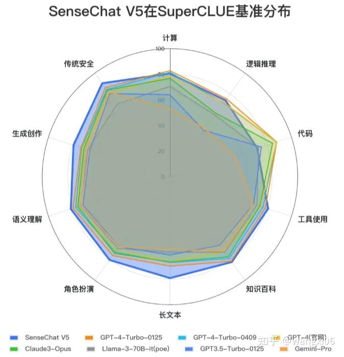 一文可懂国内外主流AI大模型 - 知乎