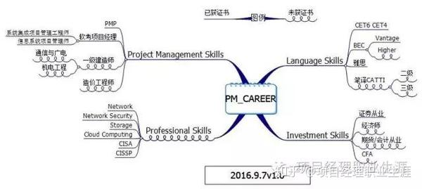 職業資格認證_資格認證職業怎么填_職業資格認證表