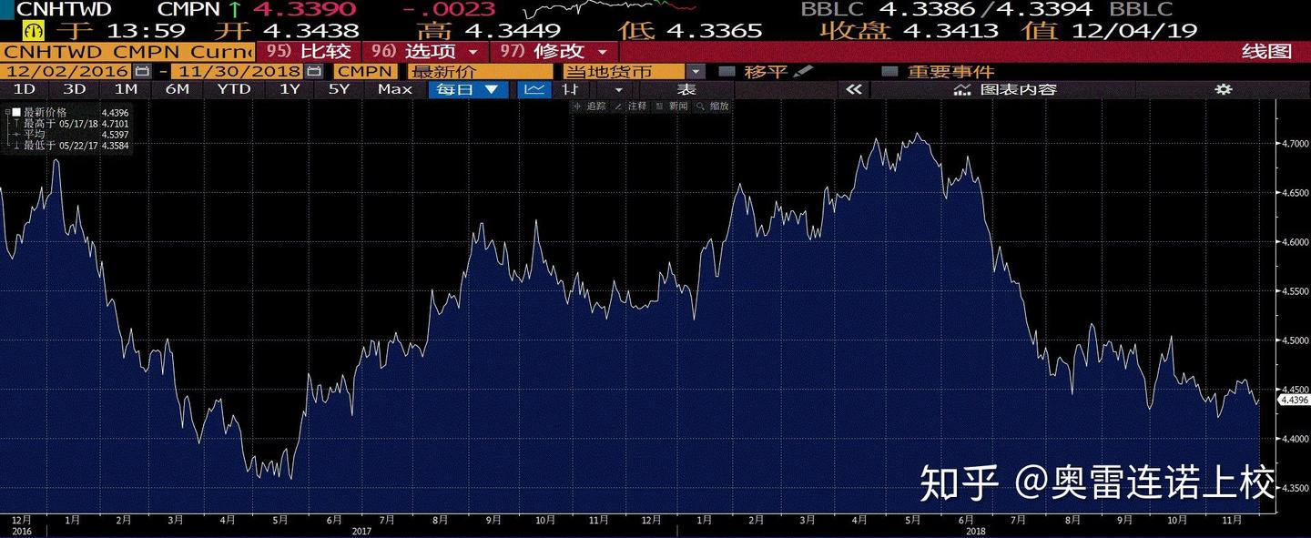 外汇交易策略介绍（一） 利差，长线外汇交易的基础- 知乎