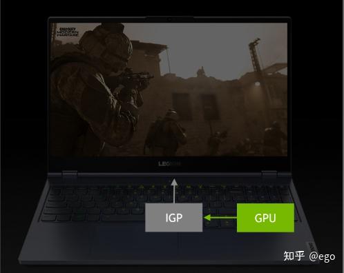 独显直连热切换和冷切换有什么区别？为什么厂商不愿意做？ - 知乎