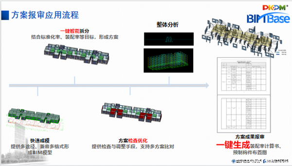 结构设计师如何快速入门装配式结构设计?五分钟带您了解装配式结构设计和现浇结构设计的不同! - 知乎