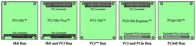 电脑主板有哪些规格？（5，PC/104、PCI-104、PCIe/104、EPIC） - 知乎