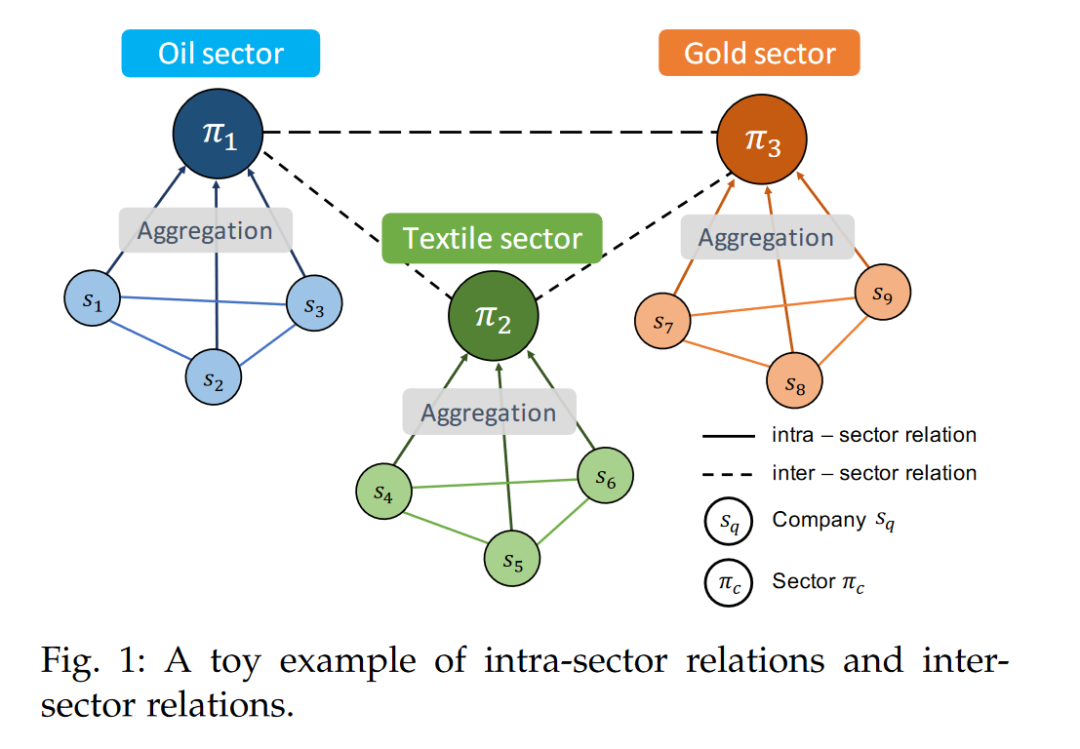 FinGAT：金融图注意力网络- 知乎