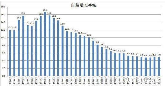 2018年,中国人口进入负增长历史性拐点,专家不