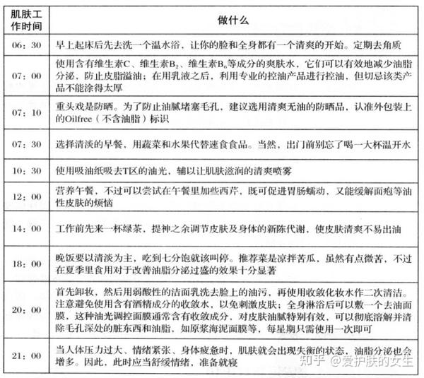 T区出油变得严重 毛孔粗大 你算是找对人啦 知乎
