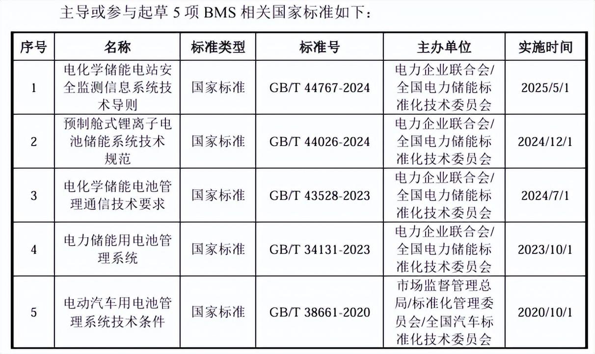 第三方专业储能BMS龙头高特电子上会,资产营收净利双位数增长 - 知乎
