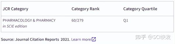 Sci期刊分析：升级为top期刊！药学jcr1区，发文量稳定，审稿快 知乎