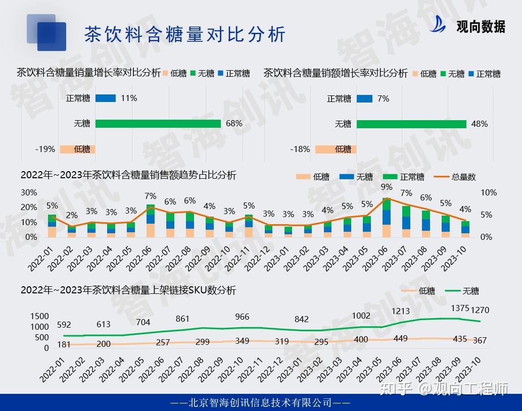 2023茶饮料市场发展变化