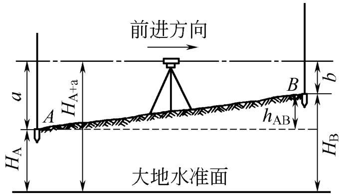 1.5 抄平放线基本知识 - 木工手册 - 知乎书店