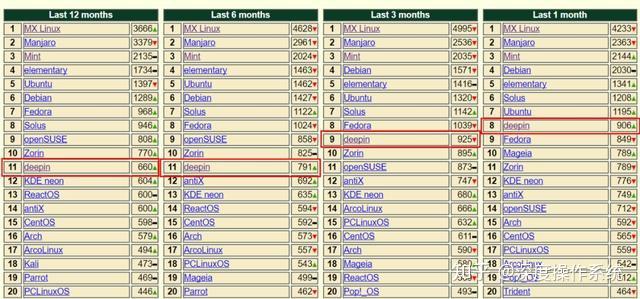 开源操作系统社区排名 v2-d3363962be5747eeb1176ed8da1d435e_r.jpg