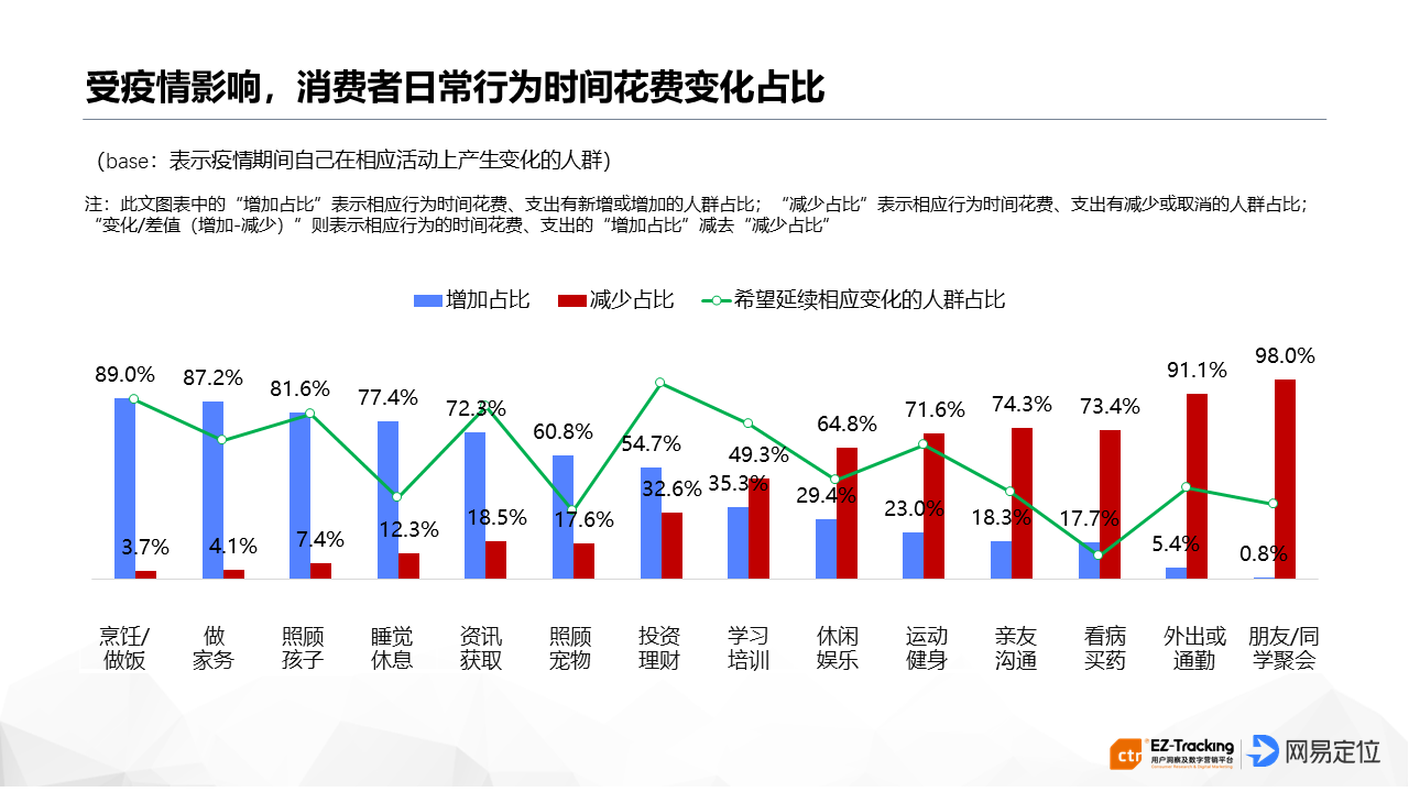 2020新冠疫情消费者行为态度影响与趋势报告