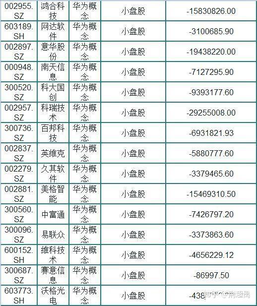 147只华为概念小盘股一览(名单,股民:都是些好股票!