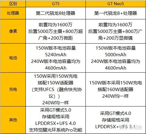 2024年【618】骁龙8gen2手机推荐/高性价比手机/200