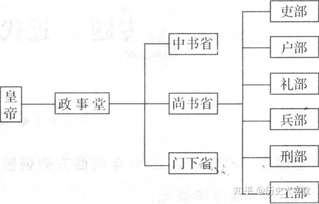 古代朝廷女官职位表图片