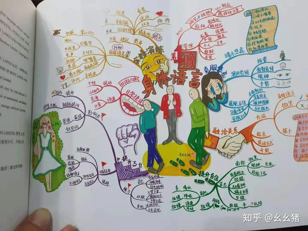 冷知识你的身体远比你的语言要诚实的多