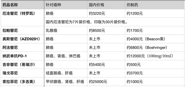 印度药购买渠道有哪些类型