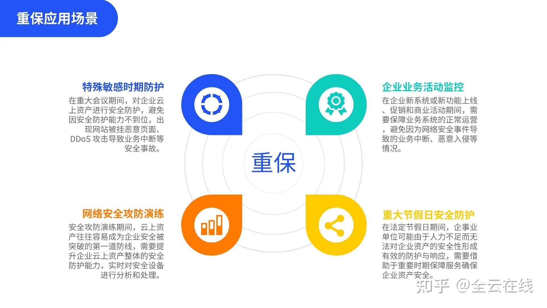 如何在保障需求的同时降低服务器租用成本