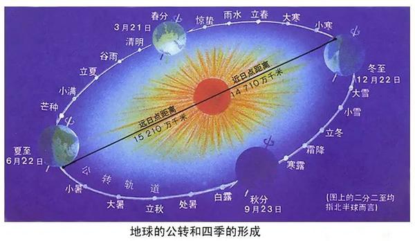 中国现行的近现代 | 历法简介 - 知乎