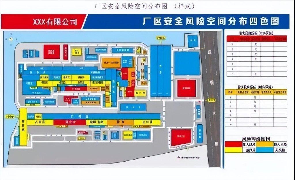 【安全生产】安全风险四色图知识全解!附风险告知卡示例 