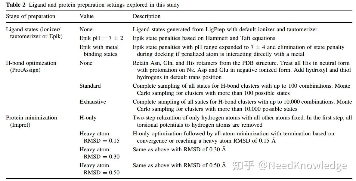 Prep Wizard Protein and ligand preparation:parameters, protocols, and influence on ...
