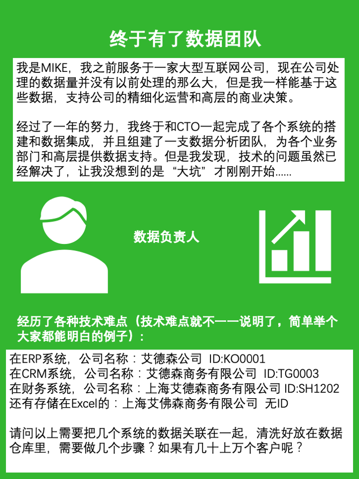 理解虚拟货币如何推动传统商业转型：从数字化到智能化的变革_货币数字化趋势形成的大致原因_数字化货币改革