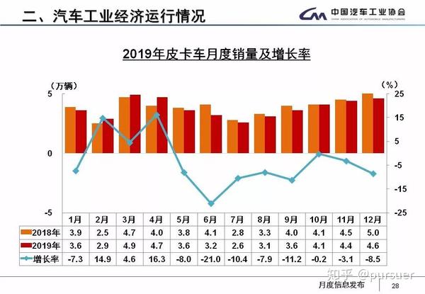 19年中国汽车行业发展现状 知乎