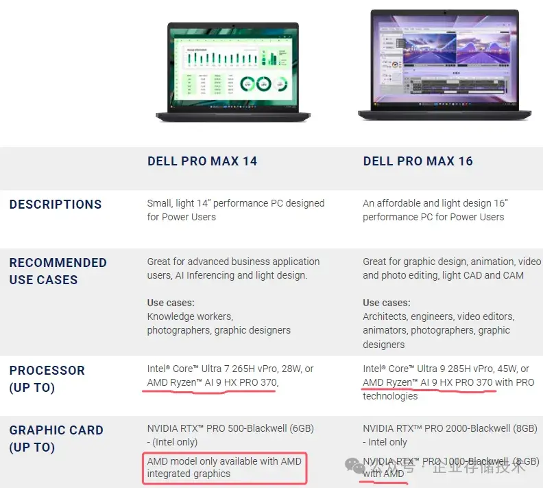 御三家AMD移动工作站到齐:Dell Pro Max跨界重塑 - 知乎