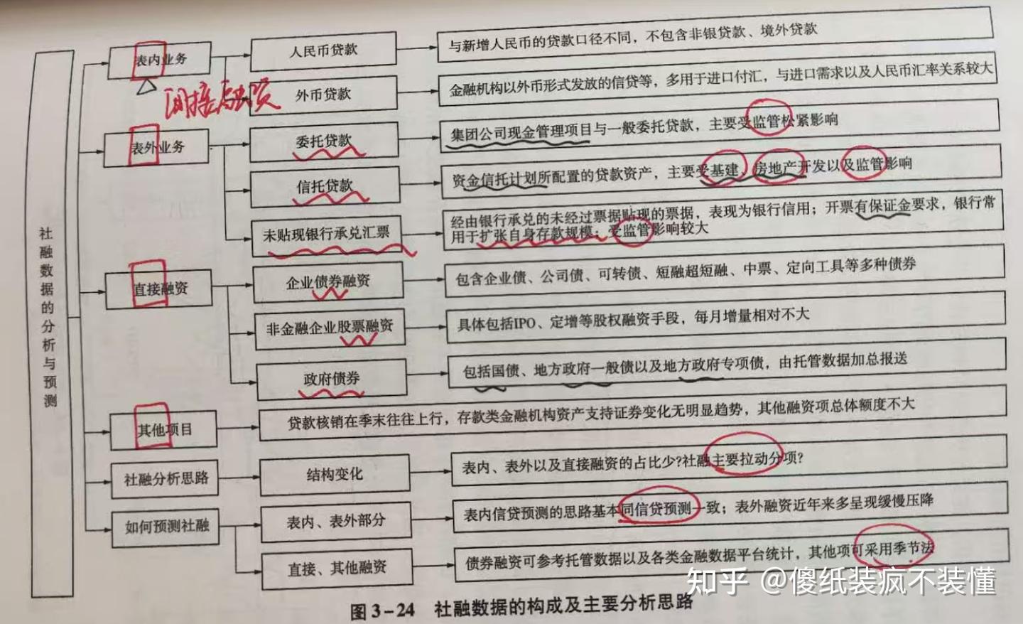 债券投资》读书笔记(理论与现象积累)chap1-chap3 - 知乎