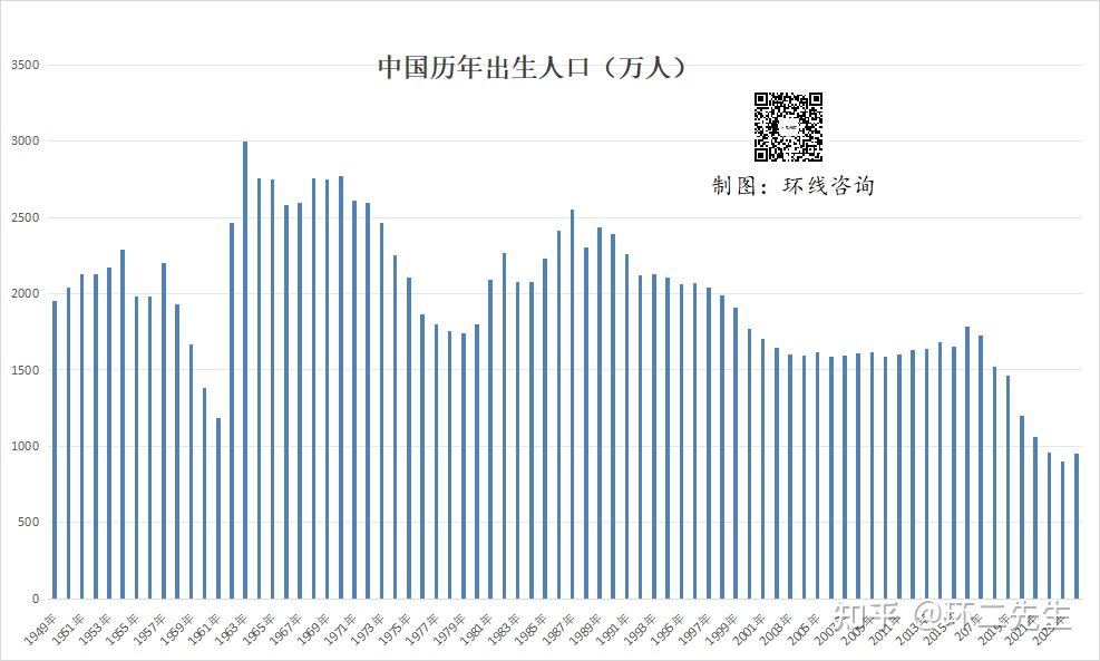 房价下跌的原因是房价下跌 - 知乎