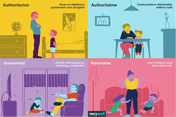 四种基本家庭教育模式对孩子的影响