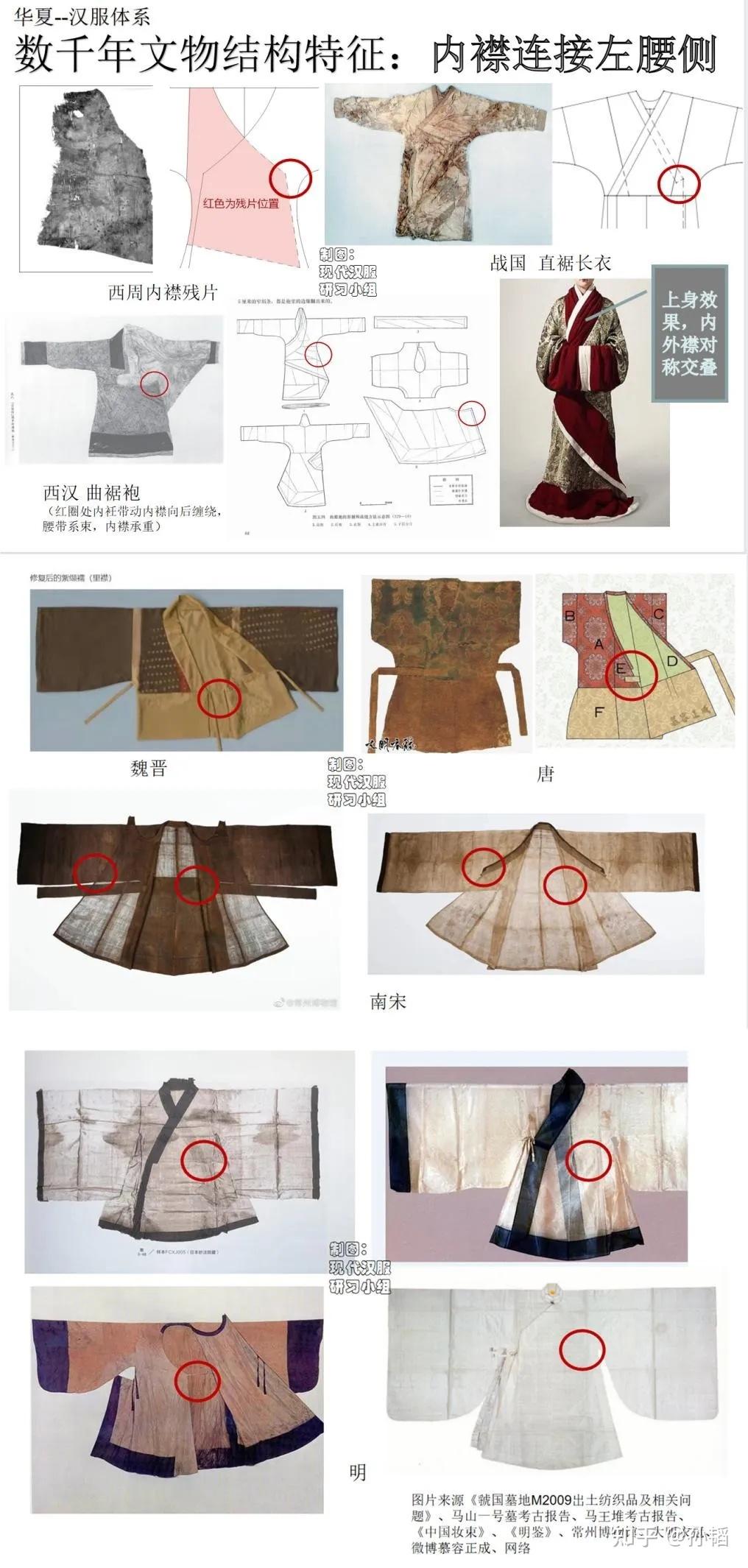 一篇文章说清楚“左衽” - 知乎