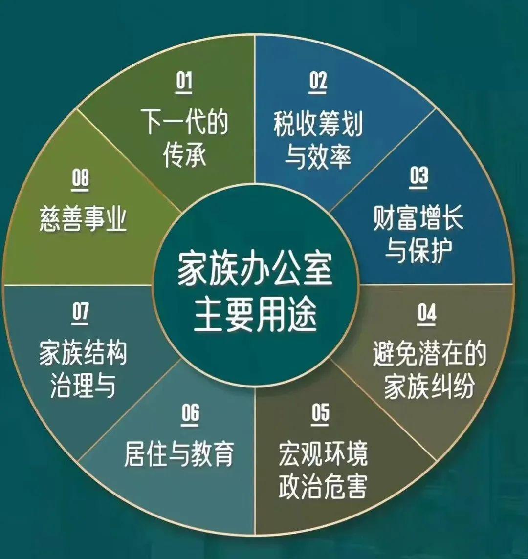 新加坡家族办公室为何正变得炙手可热