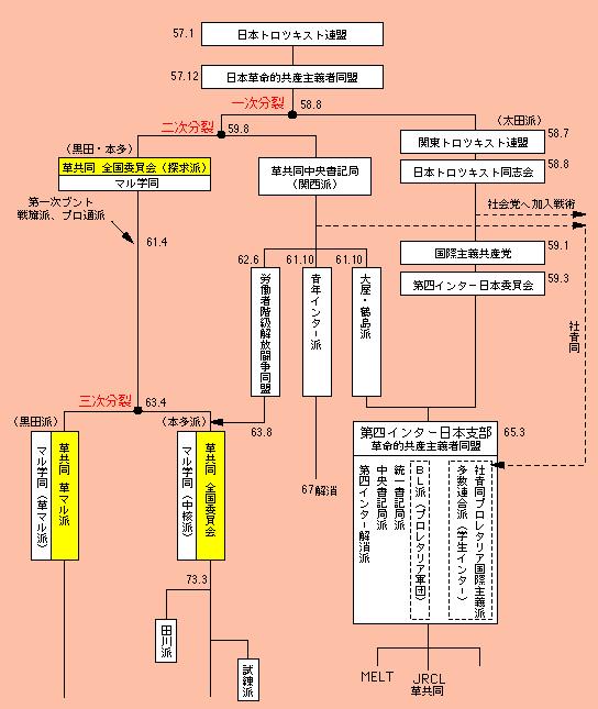 日本革共同的中核派与革马派在路线与主张上有何区别? - 知乎