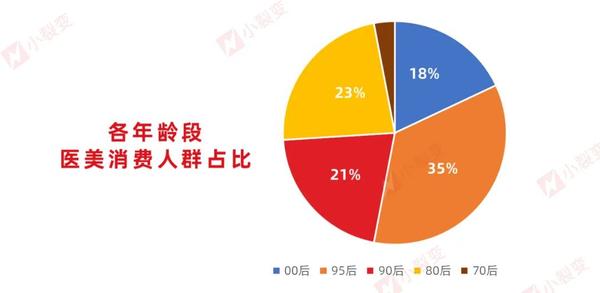 小裂变重磅发布：医美行业私域运营解决方案！