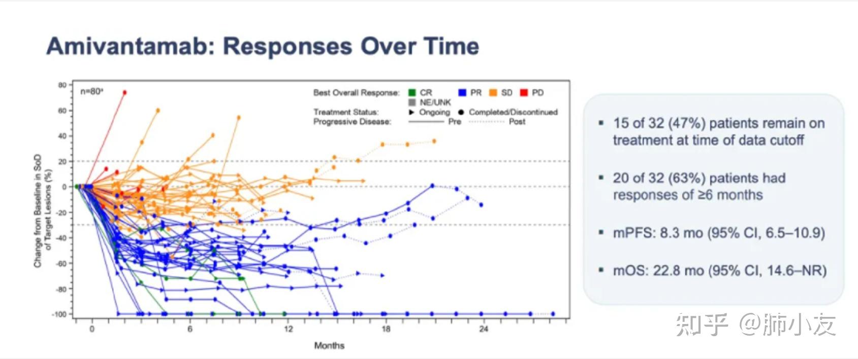 2020wclc报道了chrysalis研究egfr 20号外显子插入突变队列的最新结果
