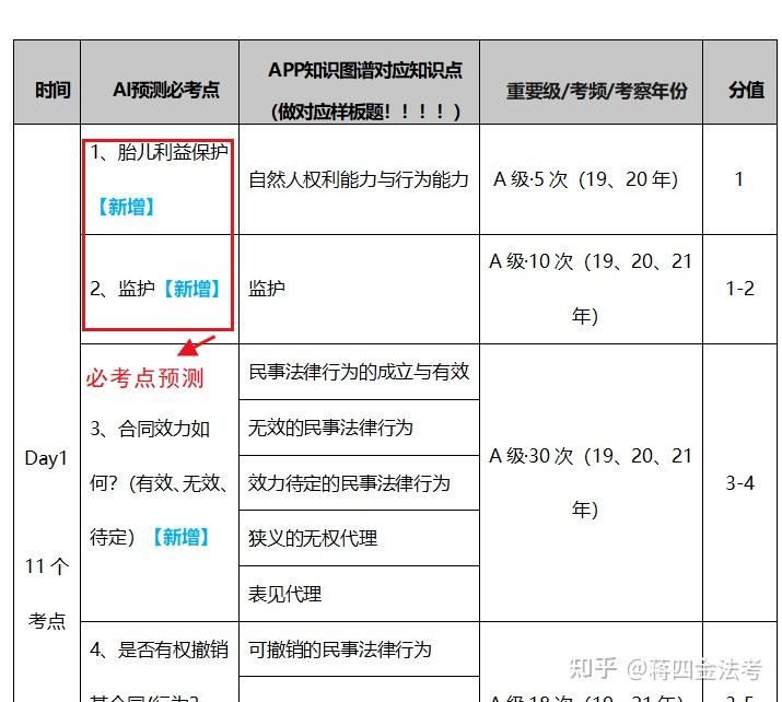 司考鸽子题答案(2020年司法考试鸽子是谁的)