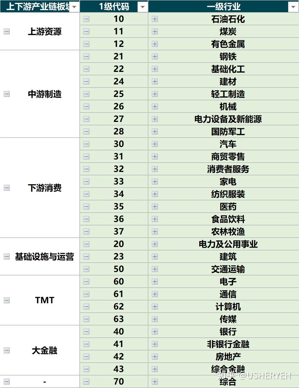 【干货】中国行业分类标准 - 知乎