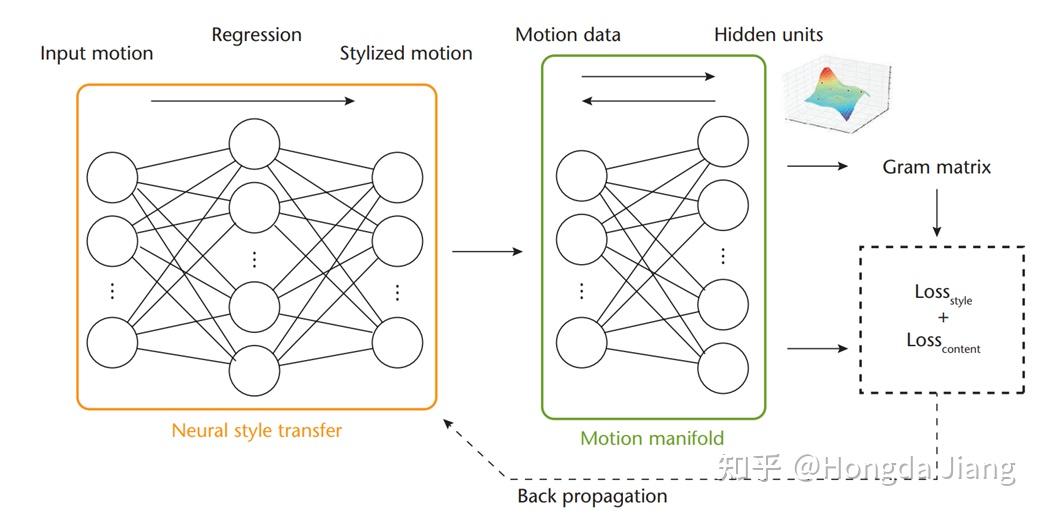 [合集] Character Motion Style Transfer - 知乎
