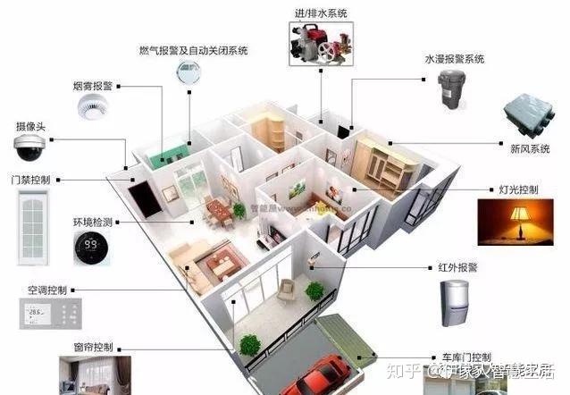 传统装饰公司升级智能化装饰公司是未来发展趋势 - 知乎