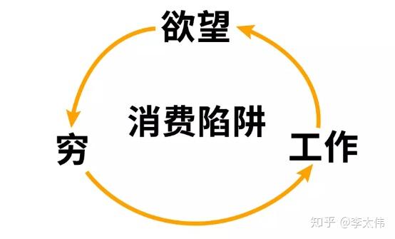 贫穷陷阱如何摆脱贫穷实现财务自由