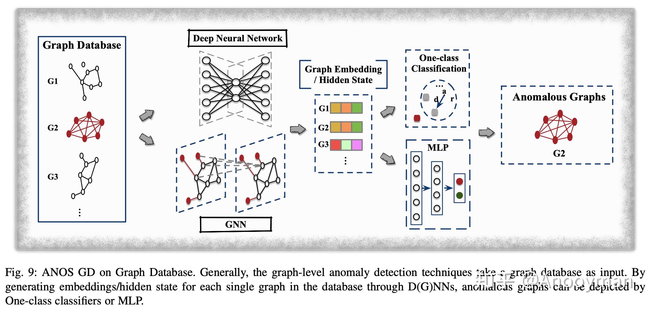 graphanomalydetectionwithdeeplearning圖檢測