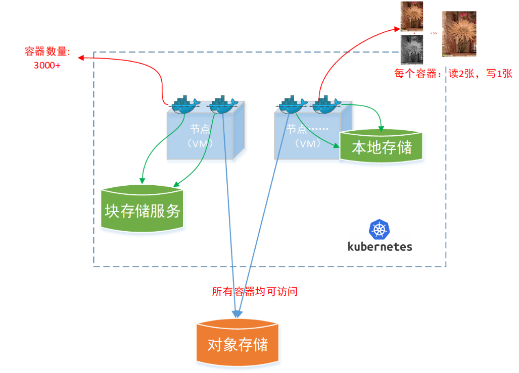 AI+雲原生，把衛星遙感虐的死去活來